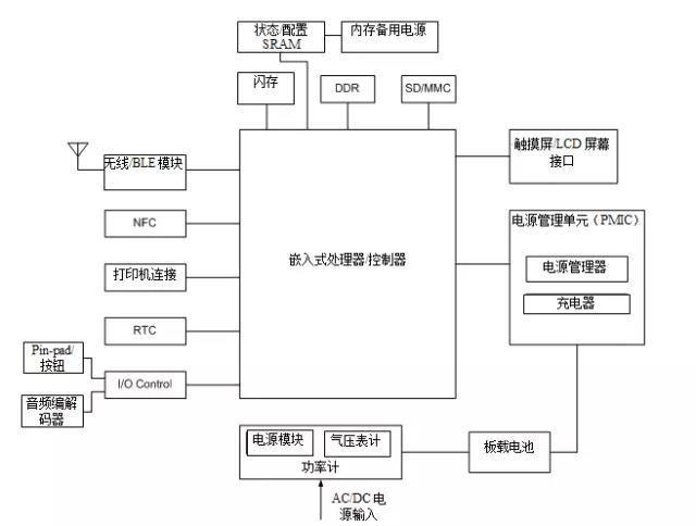 智能購物系統(tǒng)中的存儲(chǔ)器應(yīng)用