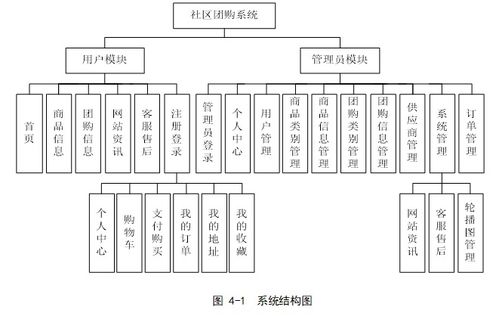 基于springboot實現(xiàn)社區(qū)團購系統(tǒng)項目