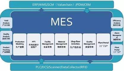 一篇讓你搞明白ERP、SAP、MES的文章!【智慧工廠】_科技_網