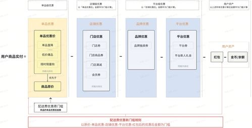 抖音即時零售提高配送費優惠門檻 降低商家配送成本壓力