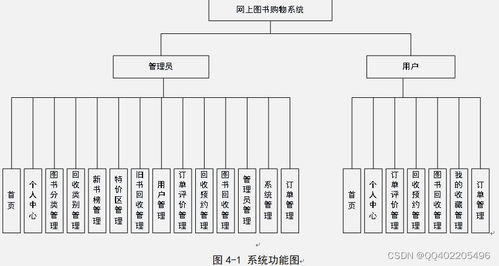 python vue網(wǎng)上二手書購物商城舊書回收系統(tǒng)re1kx