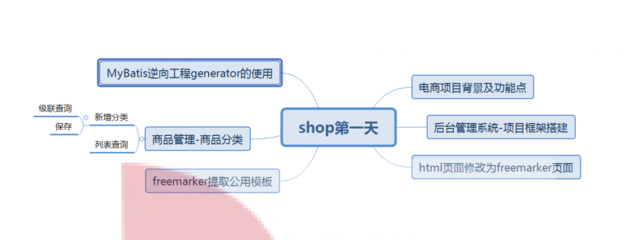 最近入手了樂字節(jié)九個項目課,這是市面上最值得推薦的 Java 練手項目!真的很棒!