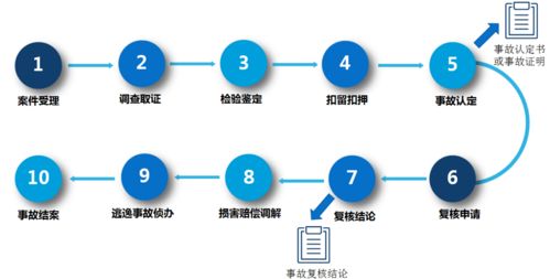 好消息 今天起,可網(wǎng)上查詢