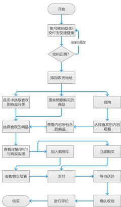 手機淘寶產(chǎn)品分析報告