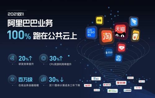 2021天貓雙11 首個(gè)100%云上雙11，絲滑購(gòu)物體驗(yàn)革新電商格局